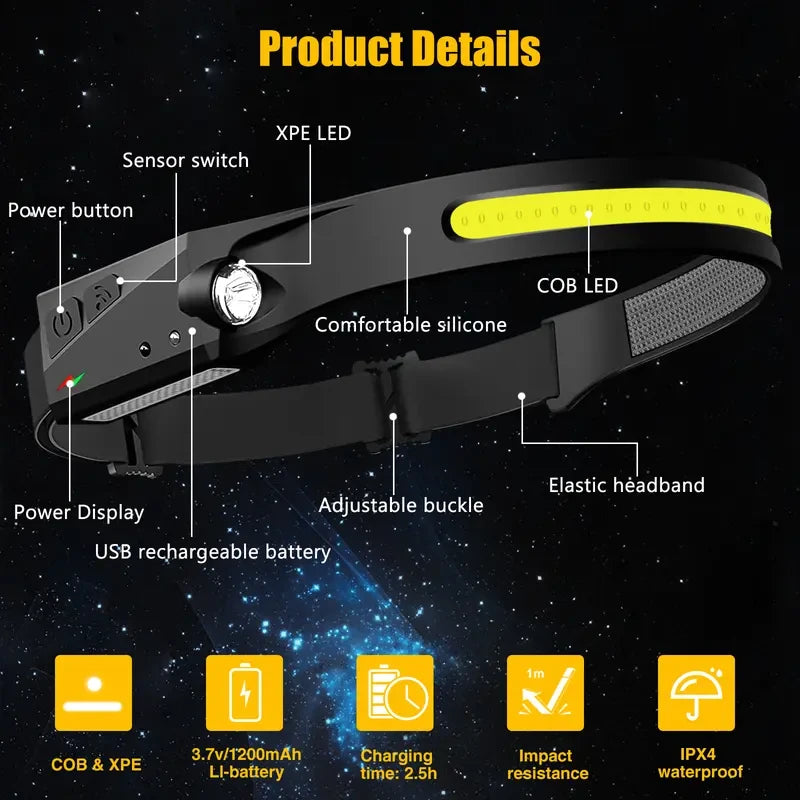 Rechargeable Wide Beam Headlamp