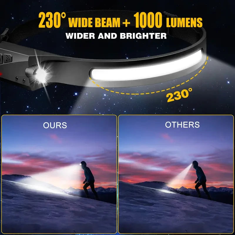 Rechargeable Wide Beam Headlamp