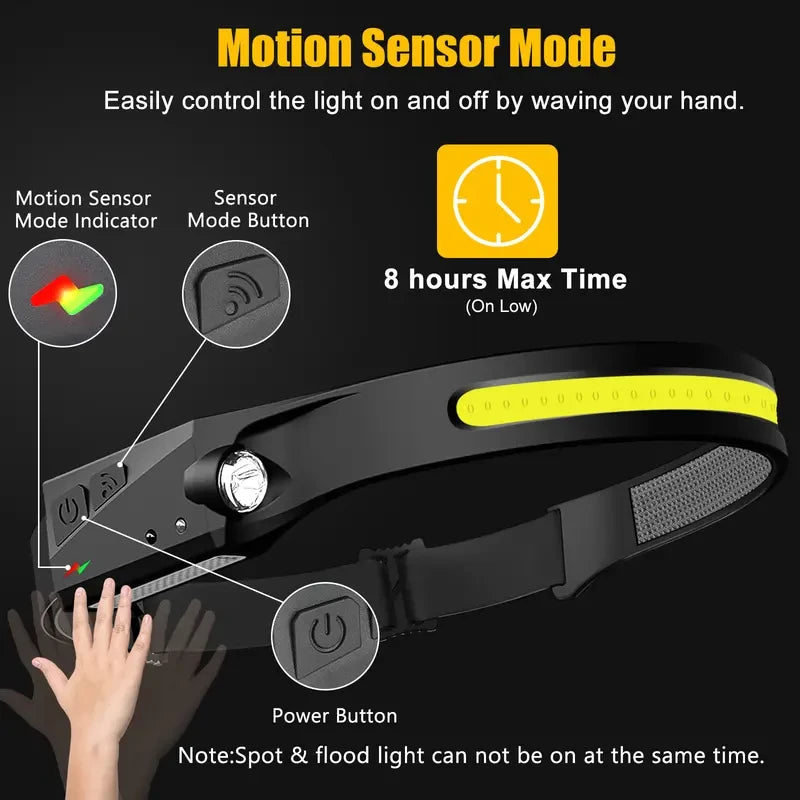 Rechargeable Wide Beam Headlamp
