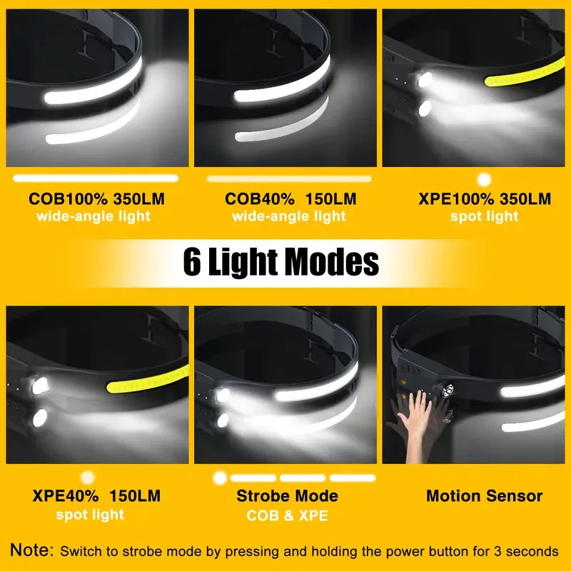 Rechargeable Wide Beam Headlamp