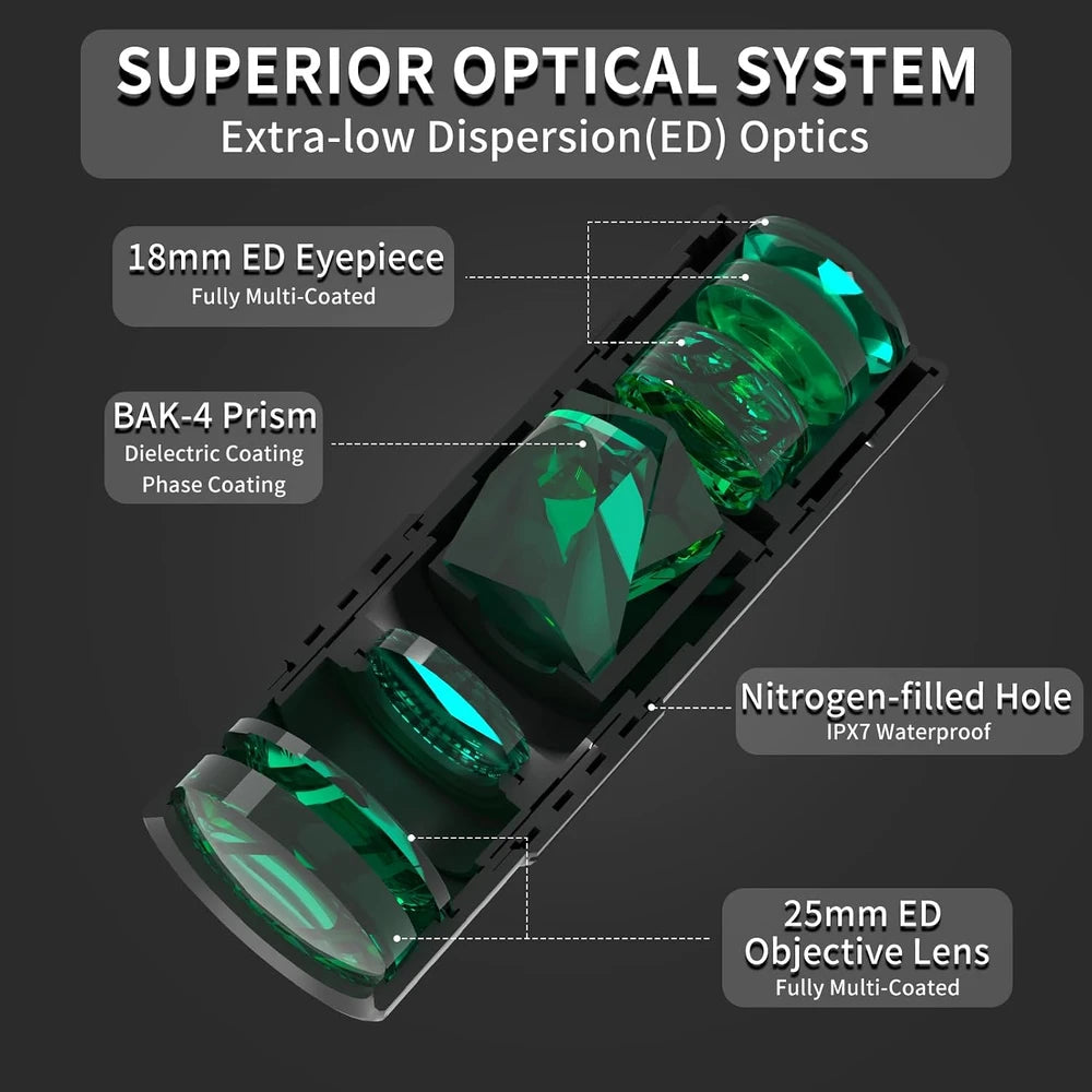 Olimt Compact Pocket Monocular